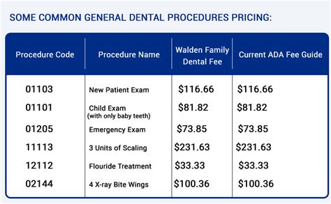 solstice dental ppo fee schedule.